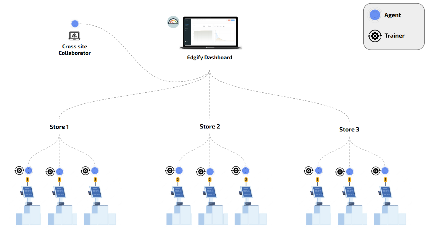 Edgify Data Center Arch alt text